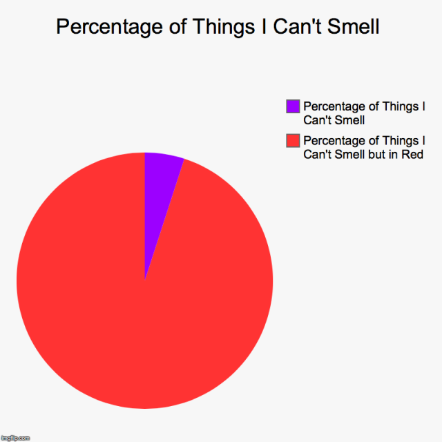 Smell Meme.png